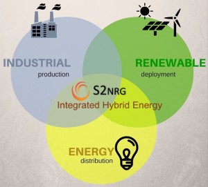 Industrial Renewable Energy